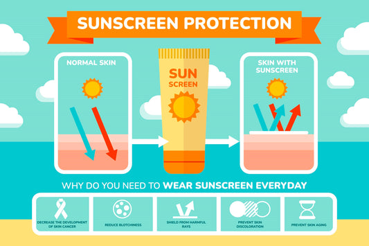 Understanding the Science of Sunscreen Moonspells Beauty