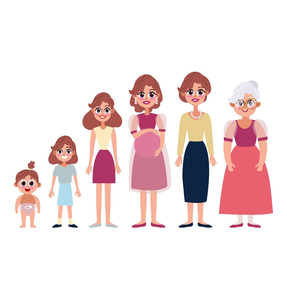 Visible Aging Progression by Decade Moonspells Beauty