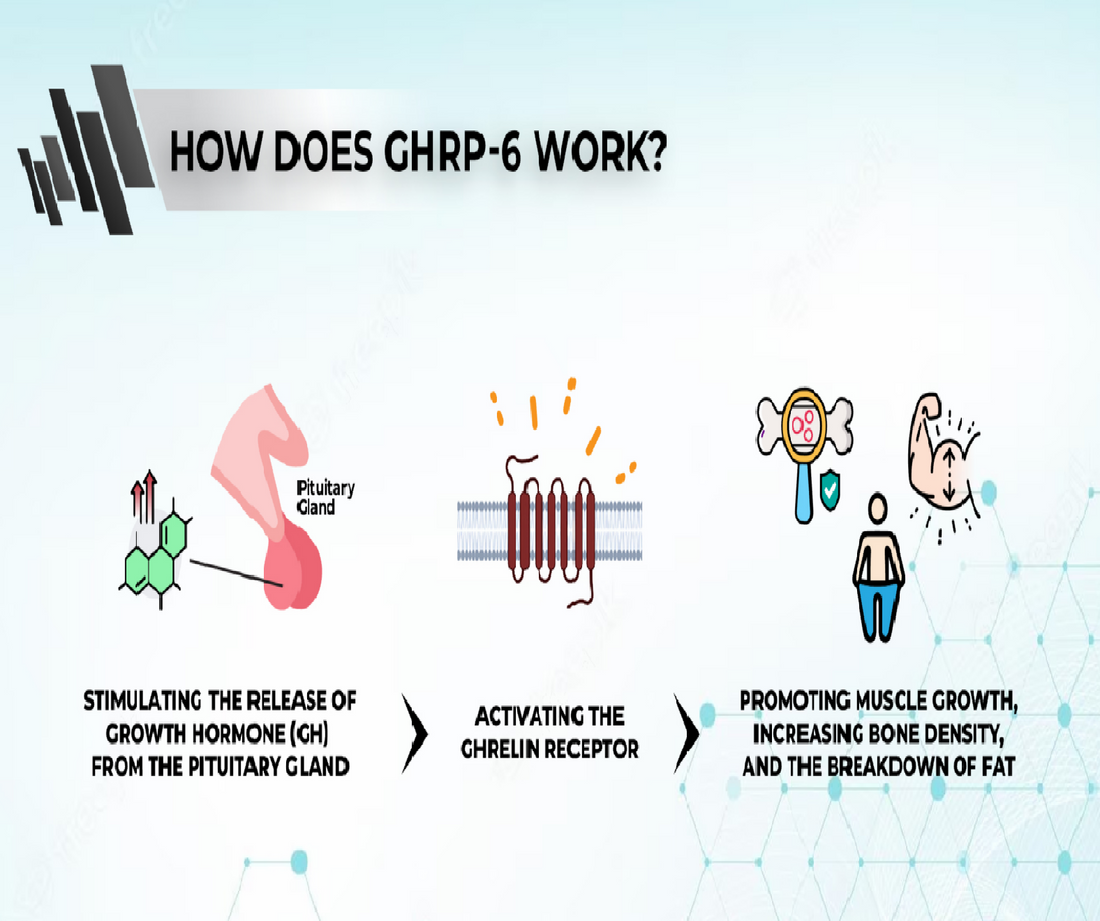 The Secrets of GHRH 6 and Its Transformative Benefits &nbsp;