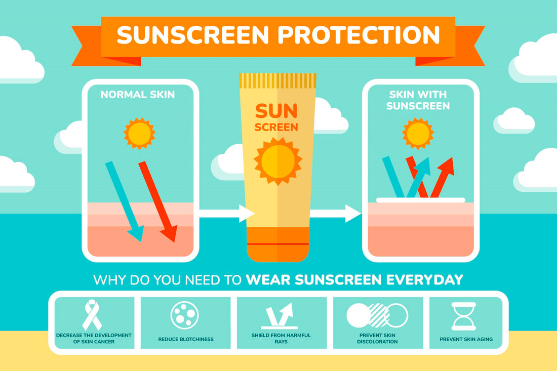 Understanding the Science of Sunscreen
