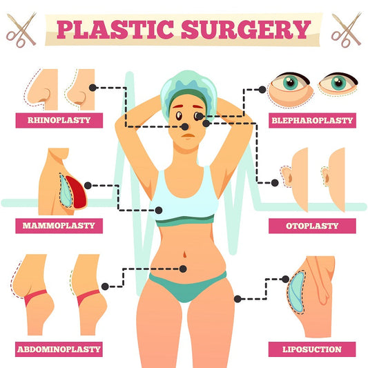 Stem Cell Therapy's Role in Beauty Reconstructive and Plastic Surgery
