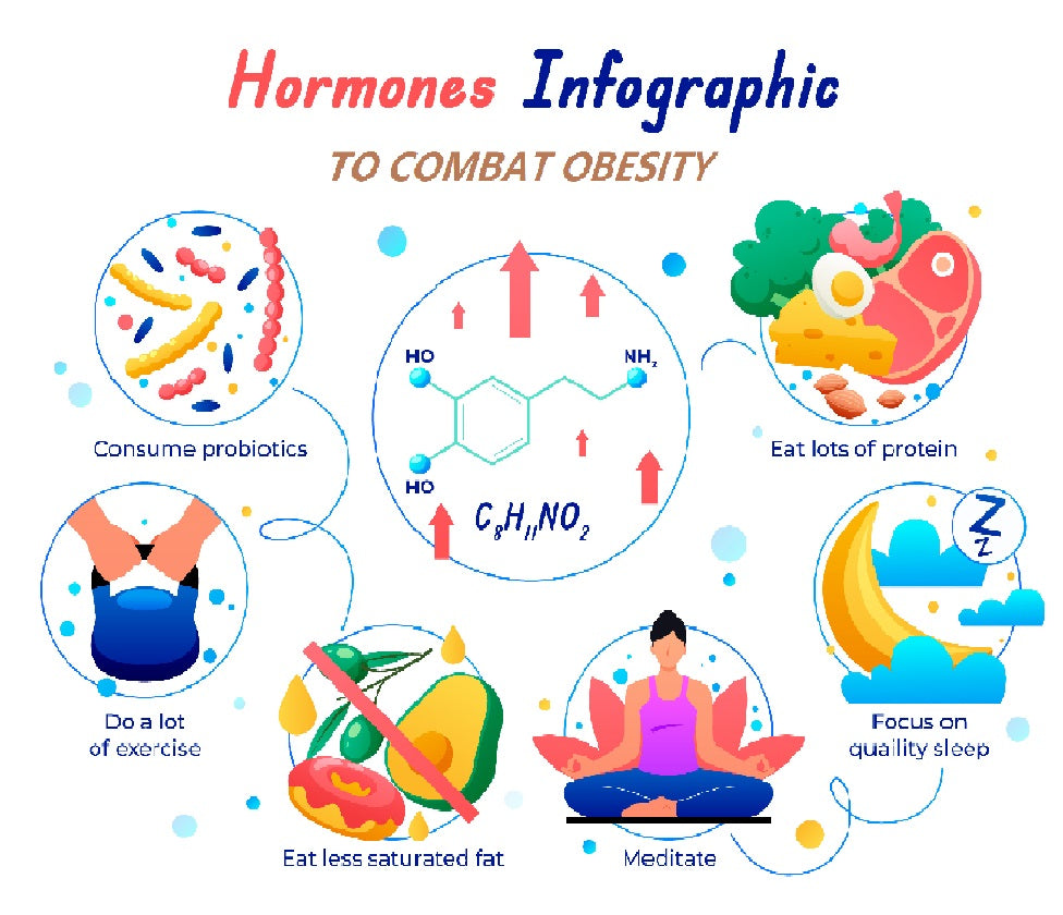 Harnessing Hormones to Combat Obesity