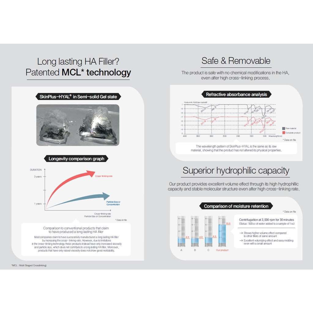 HyalDew Filler - Moonspells Beauty