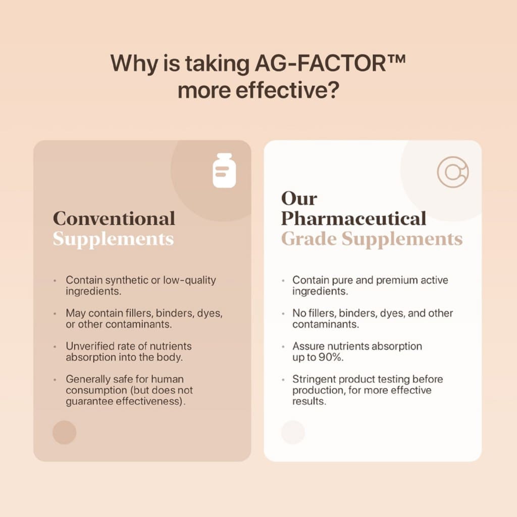 AGFactor Natural Supplement - Moonspells Beauty