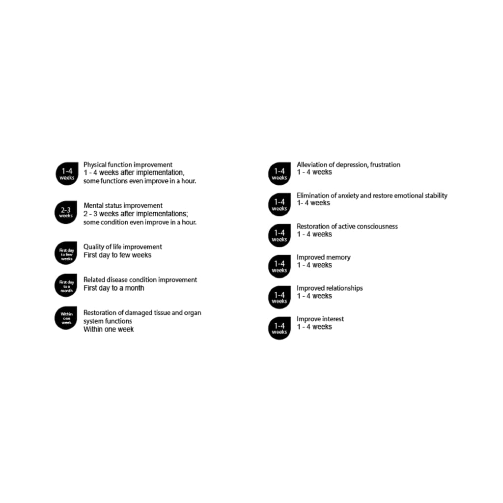 Evgenis Totipotent Embryonic Stem Cells - Moonspells Beauty