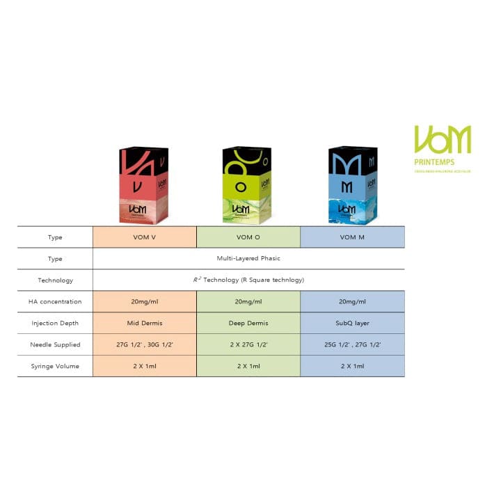 VOM Dermal Fillers - Moonspells Beauty